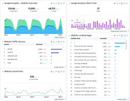 Analytics Dashboard